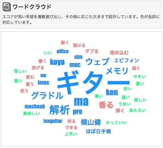 テキスト マイニング エクセル