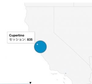 GoogleAnalyticsで集計された数値
