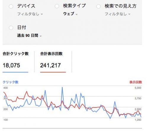 表示回数フィルターなし