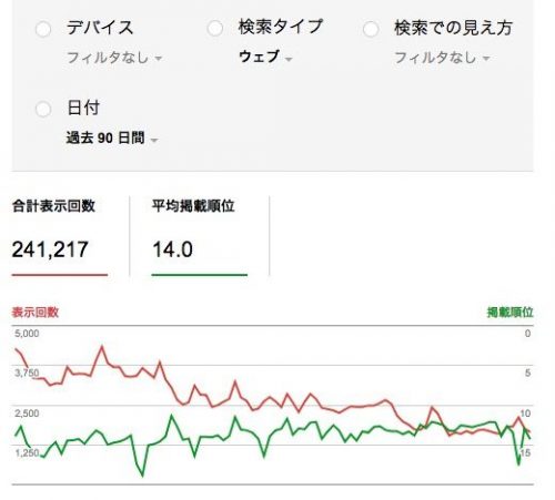 平均順位フィルターなし
