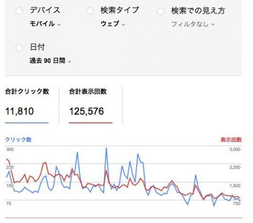 表示回数モバイル