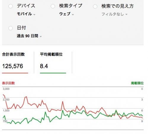 平均順位モバイル