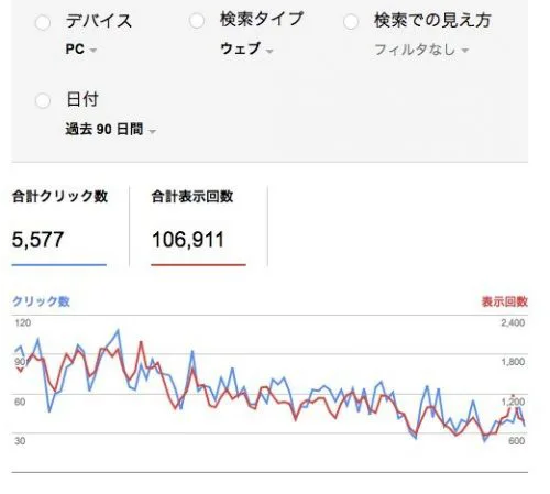表示回数PC