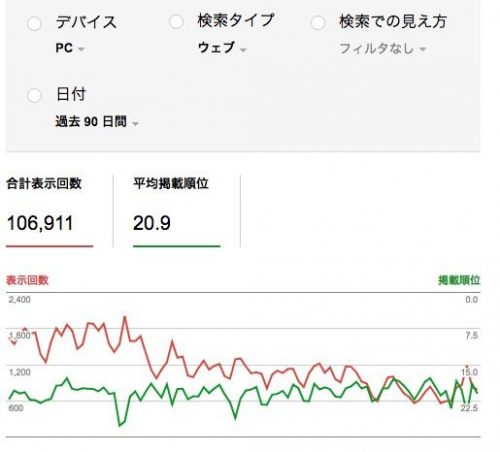 平均順位PC