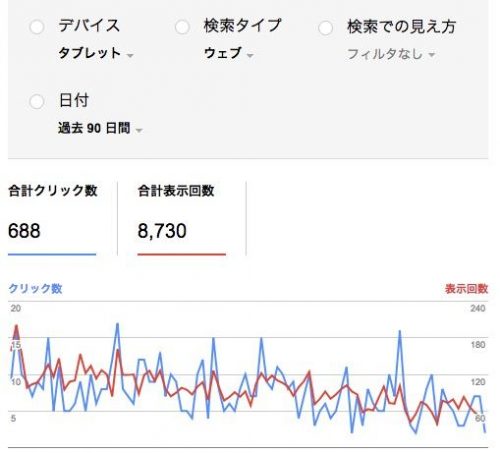 表示回数タブレット