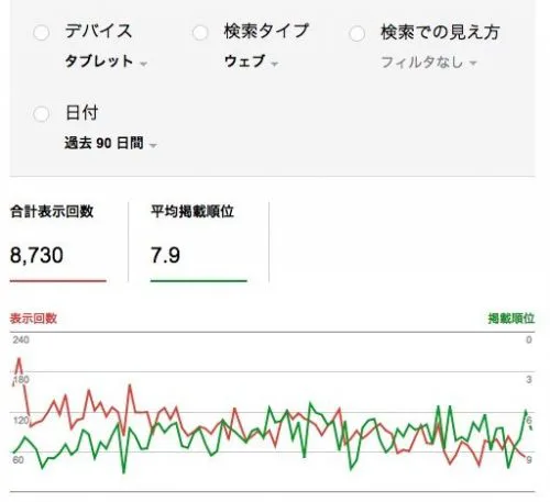 平均順位タブレット