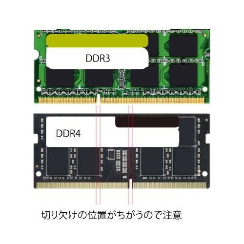 DDR3とDDR4のちがい
